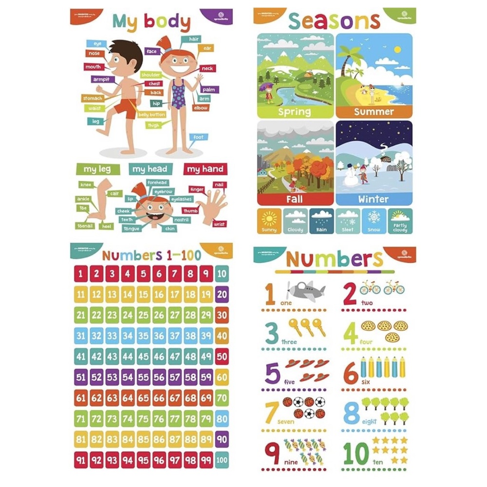 Pack of 11 early learning posters - Picture 3 of 6